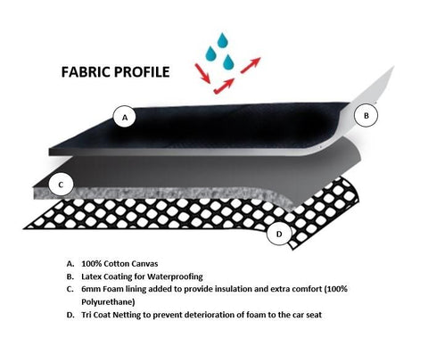 Canvas Seat Covers for Toyota Landcruiser Vdj70 Series (2007-2022) ¾ Bench Charcoal