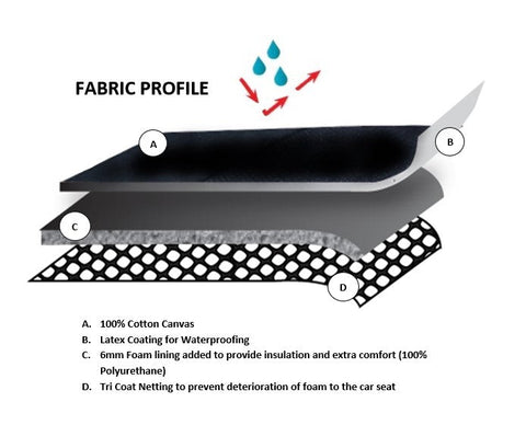 Canvas Seat Covers for Holden Colorado Rg Series Single Cab (2012-2016)
