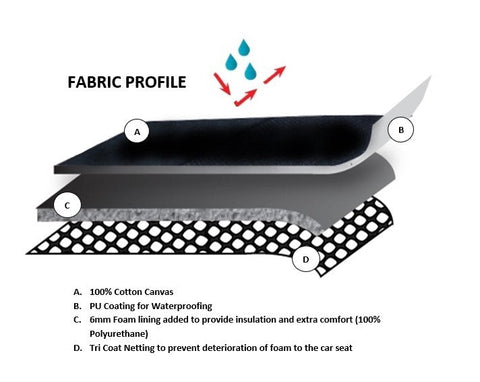 Canvas Seat Covers for Toyota Landcruiser 300 Series VX (07/2021-On)