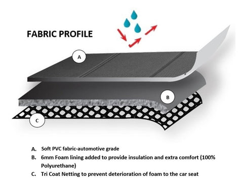 Universal El Toro Series Ii Rear Seat Covers Size 06/08H | Black/Blue