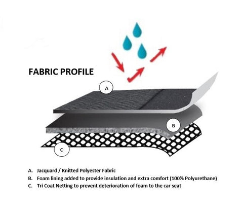 Universal Premium Front Seat Covers Size 30/35 | Grey