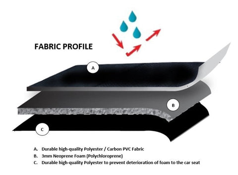 Universal Strident Rear Seat Covers Size 06/08S | Grey Piping