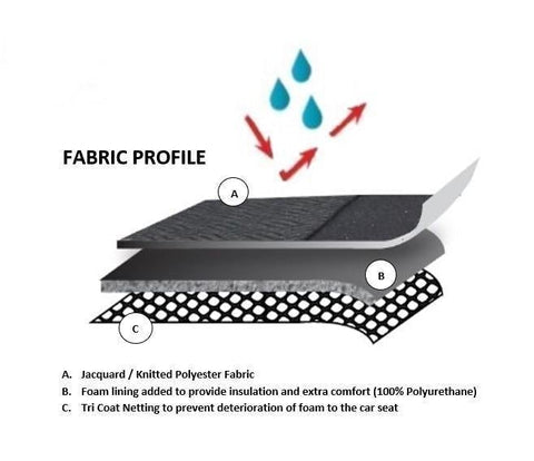 Premium Seat Covers for Toyota Hiace Commuter Bus Van 12 Seater (02/2019-On)