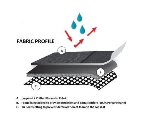 Premium Seat Covers for Toyota Prado KAKADU 150 Series (06/2021- On) 3 Rows