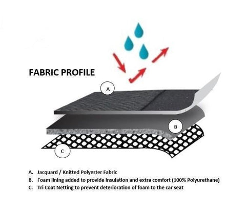 Premium Seat Covers for Isuzu D-Max Single Cab (07/2020 - On)